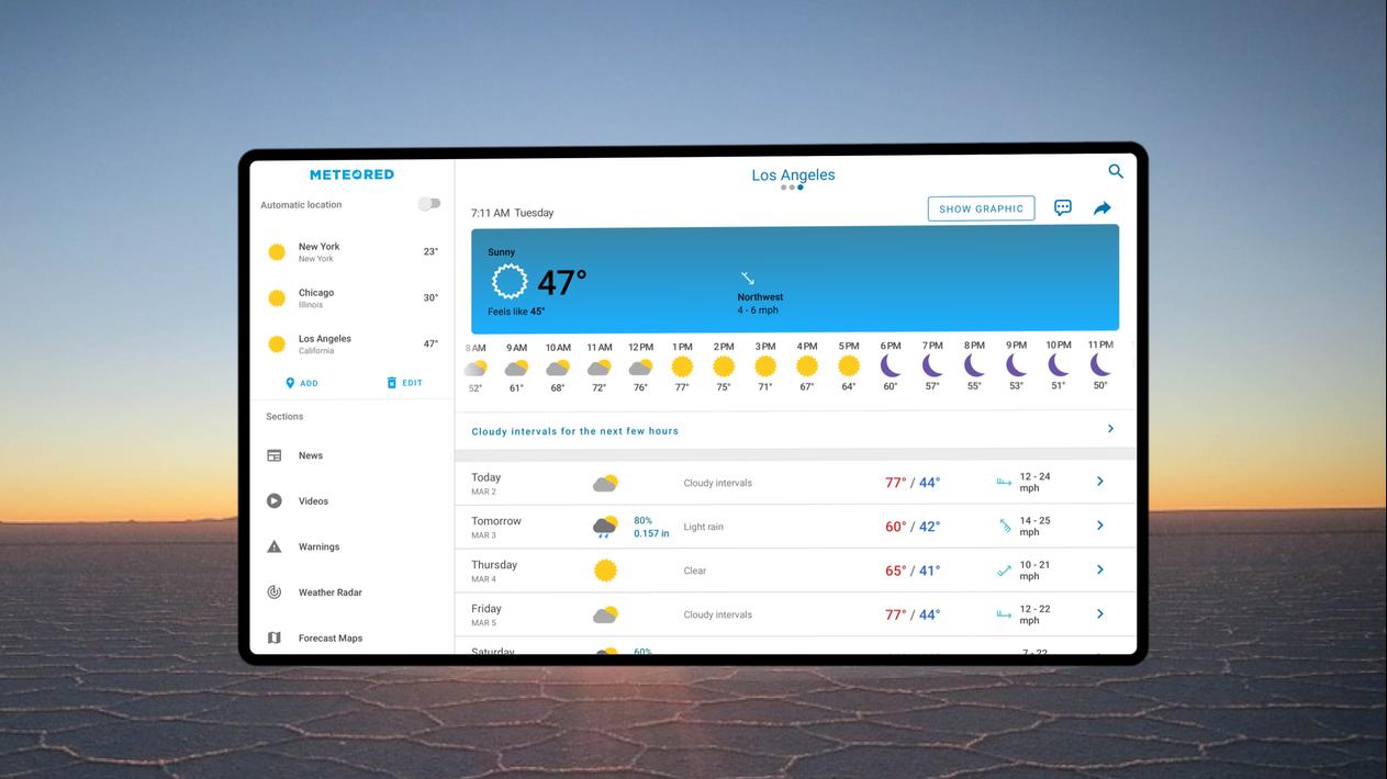 Weather Radar - Meteored News