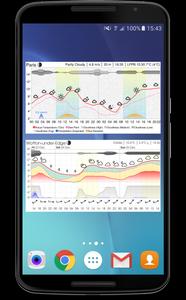 Meteogram