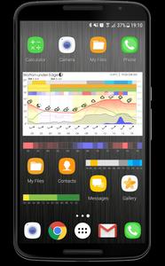 Meteogram