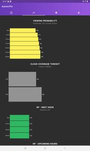 My Aurora Forecast