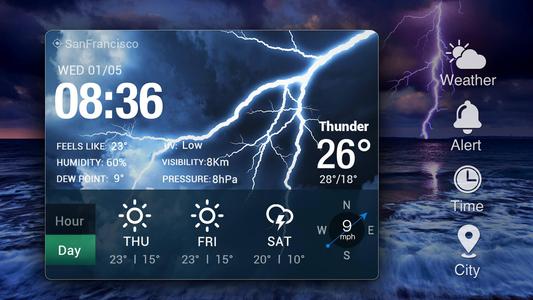 Local Weather Widget&Forecast