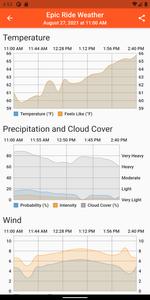 Epic Ride Weather