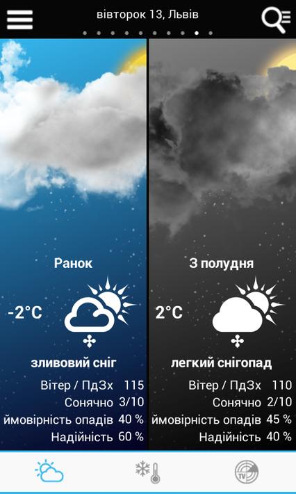 Weather for Ukraine