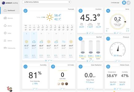 Ambient Weather Network