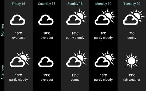 Weather for Russia