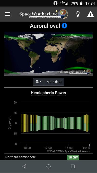 SpaceWeatherLive