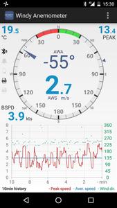 Windy Anemometer