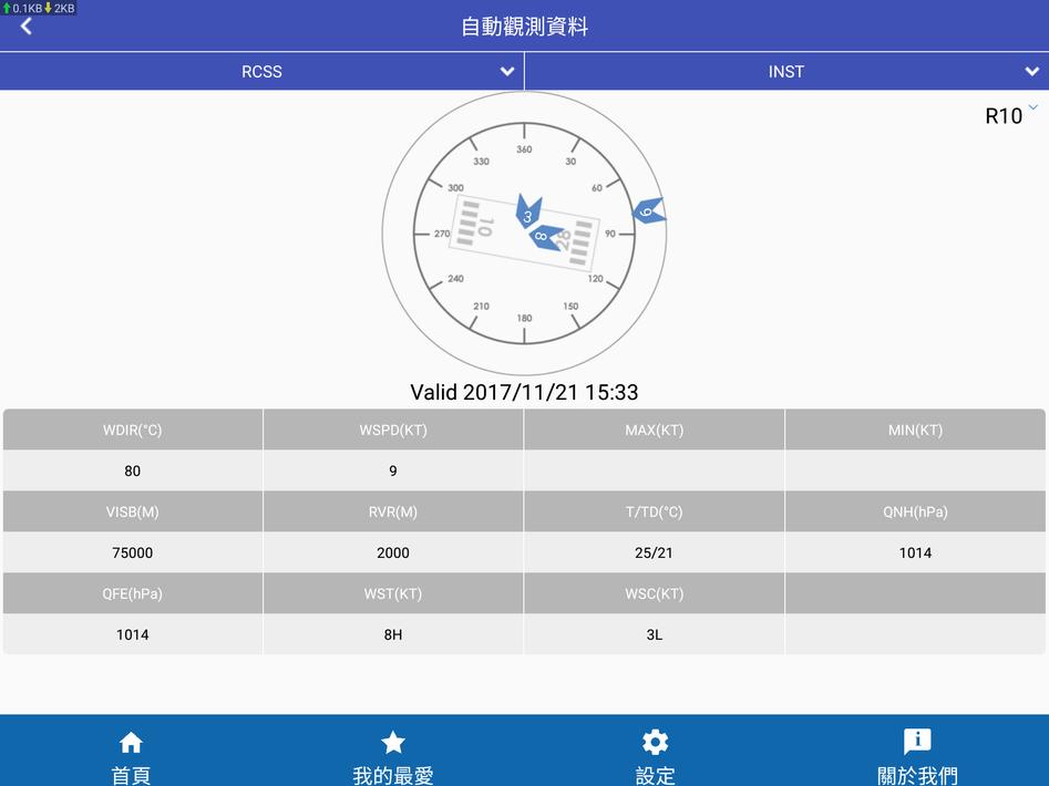 航空氣象資訊