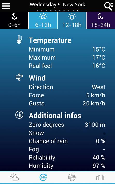 Weather for Brazil and World