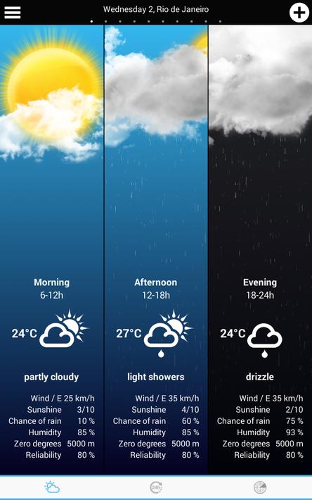 Weather for Brazil and World