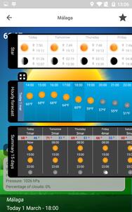 Weather 15 Days