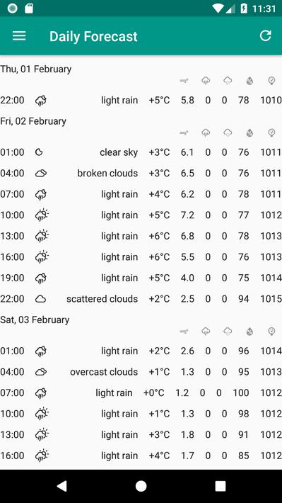 Your local weather