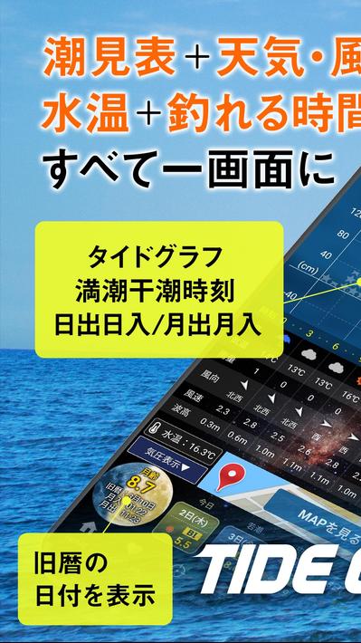 タイドグラフBI
