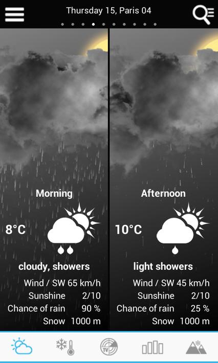 Weather for France and World