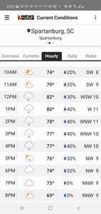 WSPA Weather