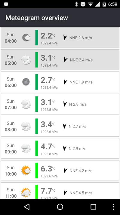 Meteo Weather Widget