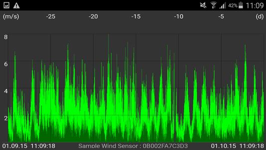 WeatherHub