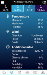 Weather for Italy