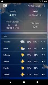 Tajikistan Weather