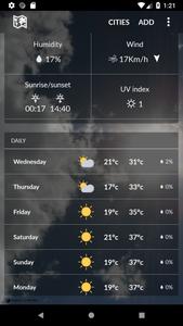 Afghanistan Weather