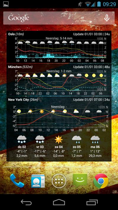 Meteo Weather Widget