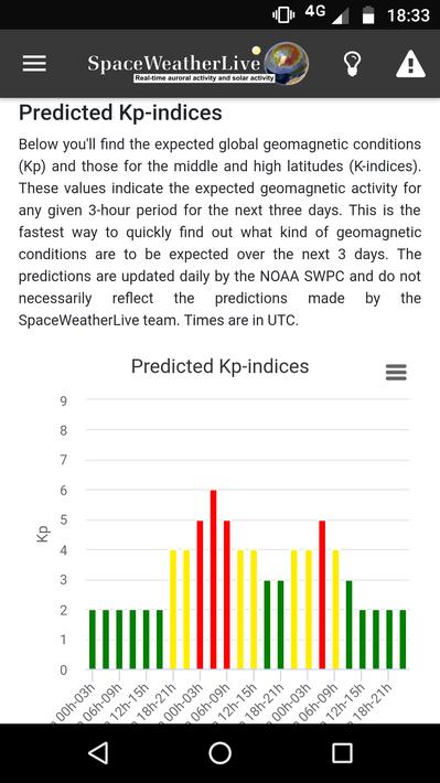 SpaceWeatherLive