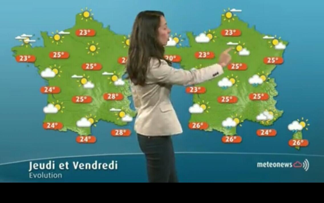 Weather for France and World