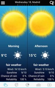 Weather for Spain