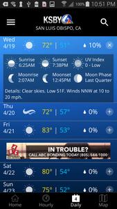 KSBY Microclimate Weather