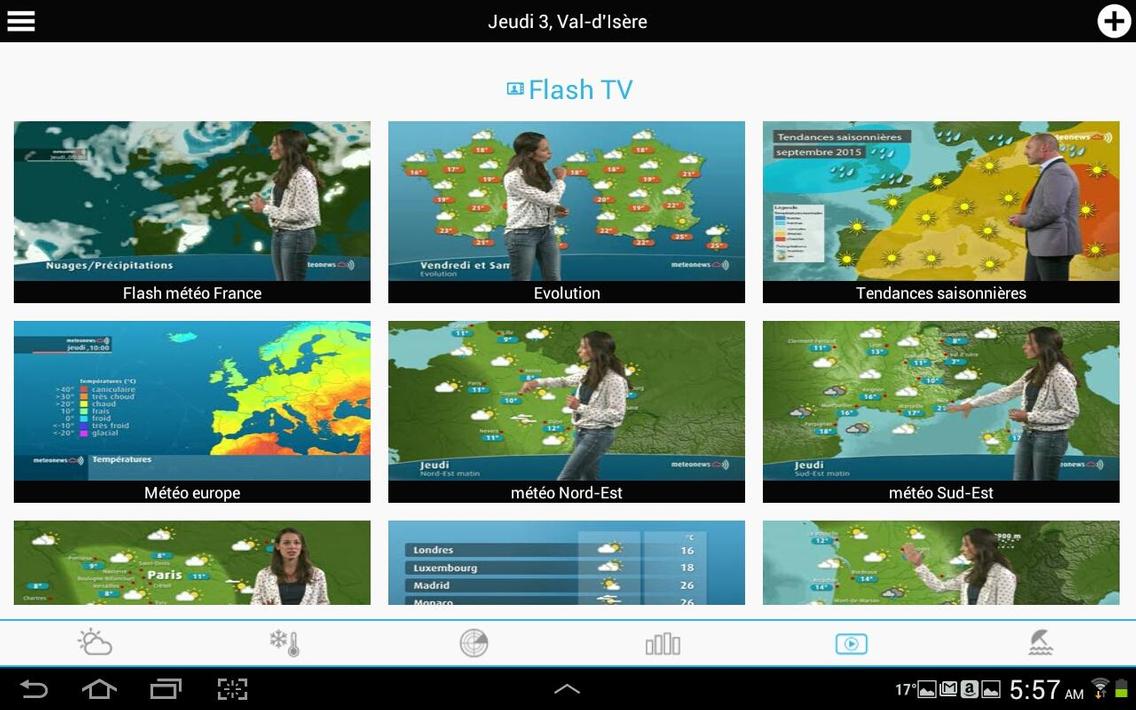 Weather for France and World