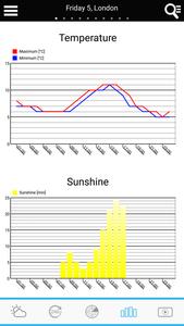 UK Weather forecast