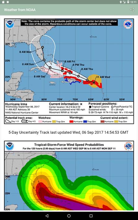 global storms