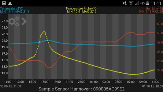 WeatherHub