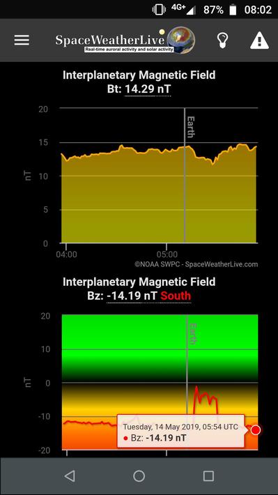 SpaceWeatherLive