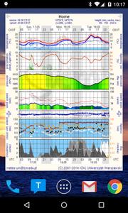 Meteo