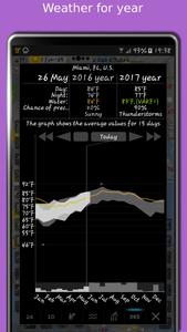 Doppler storm radar - eMap HDF