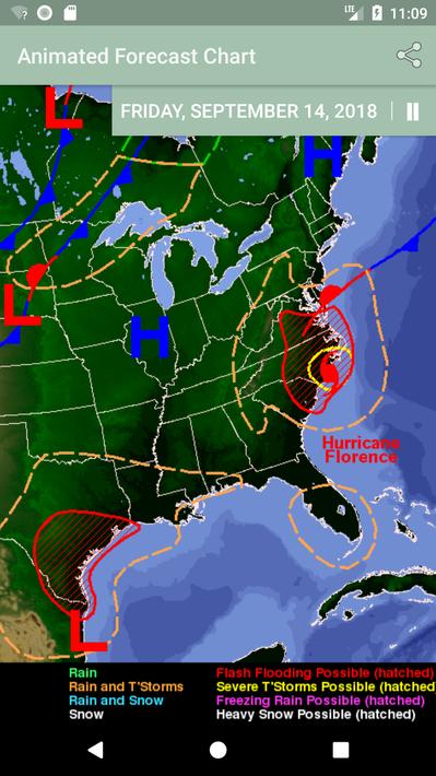 global storms