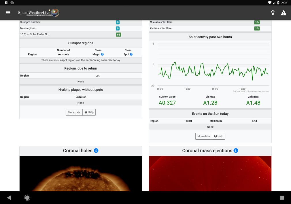 SpaceWeatherLive