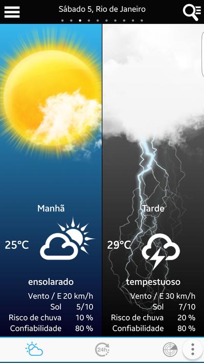 Weather for Brazil and World