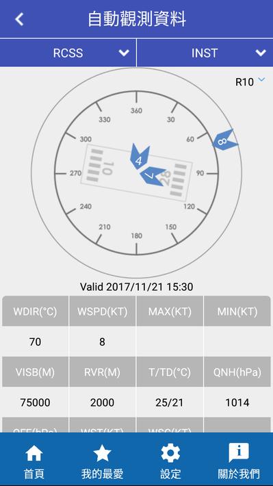 航空氣象資訊