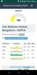 Pollution Index for India