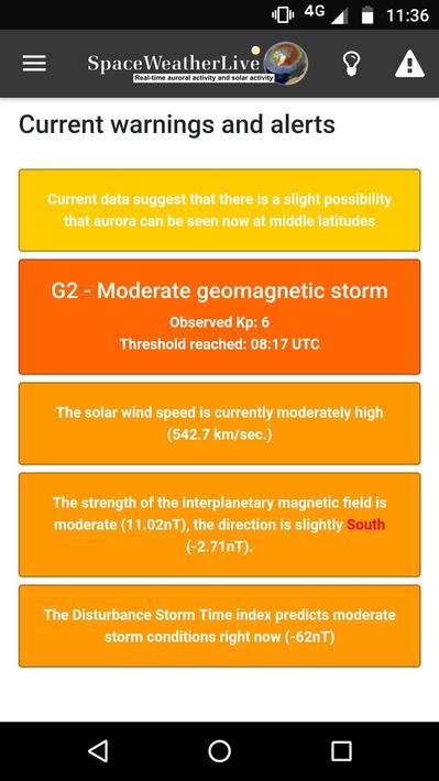 SpaceWeatherLive