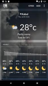 Afghanistan Weather