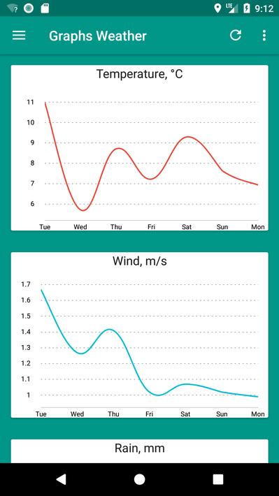 Your local weather