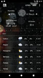 Ukraine Weather