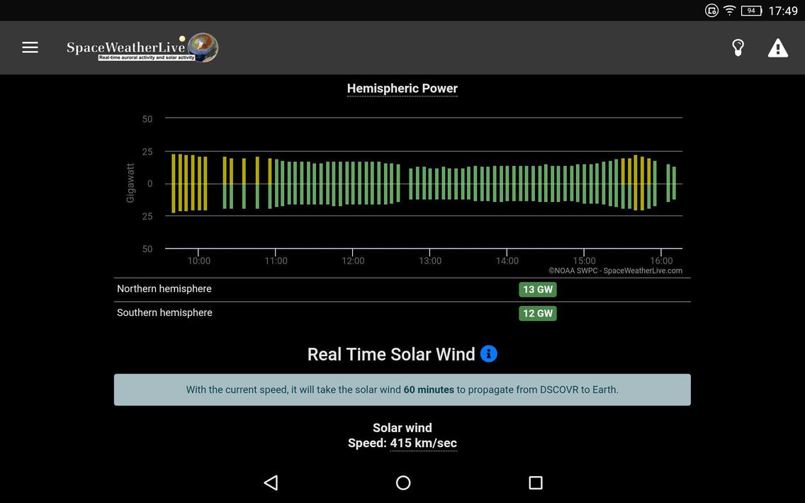 SpaceWeatherLive