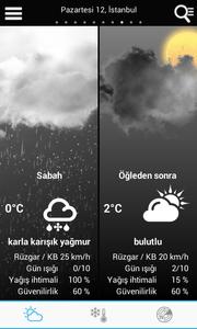 Weather for Turkey