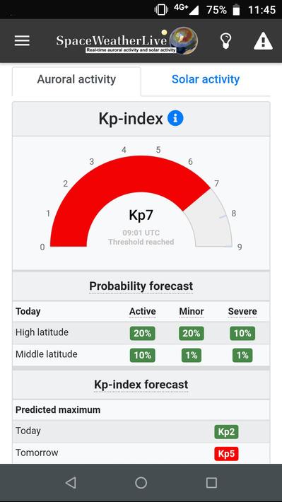 SpaceWeatherLive