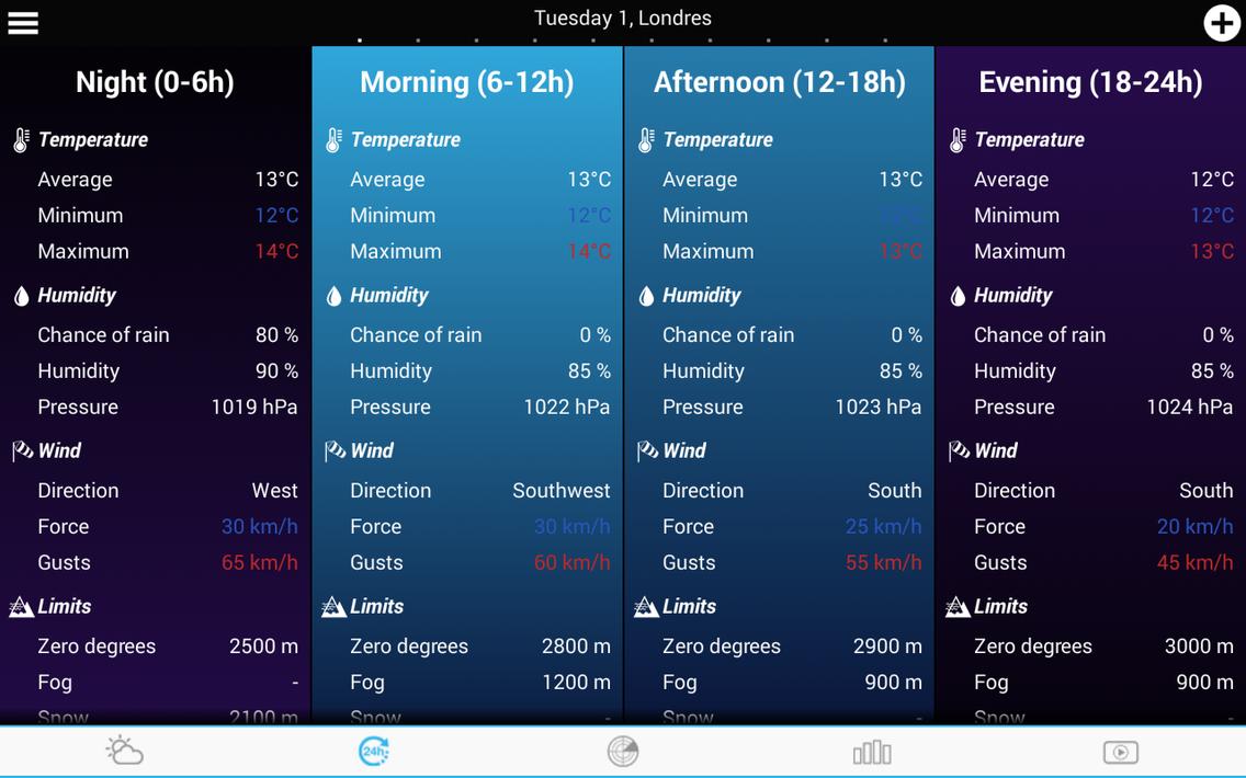 Weather for France and World