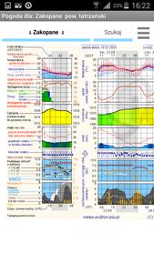 Meteo ICM (nieoficjalna)